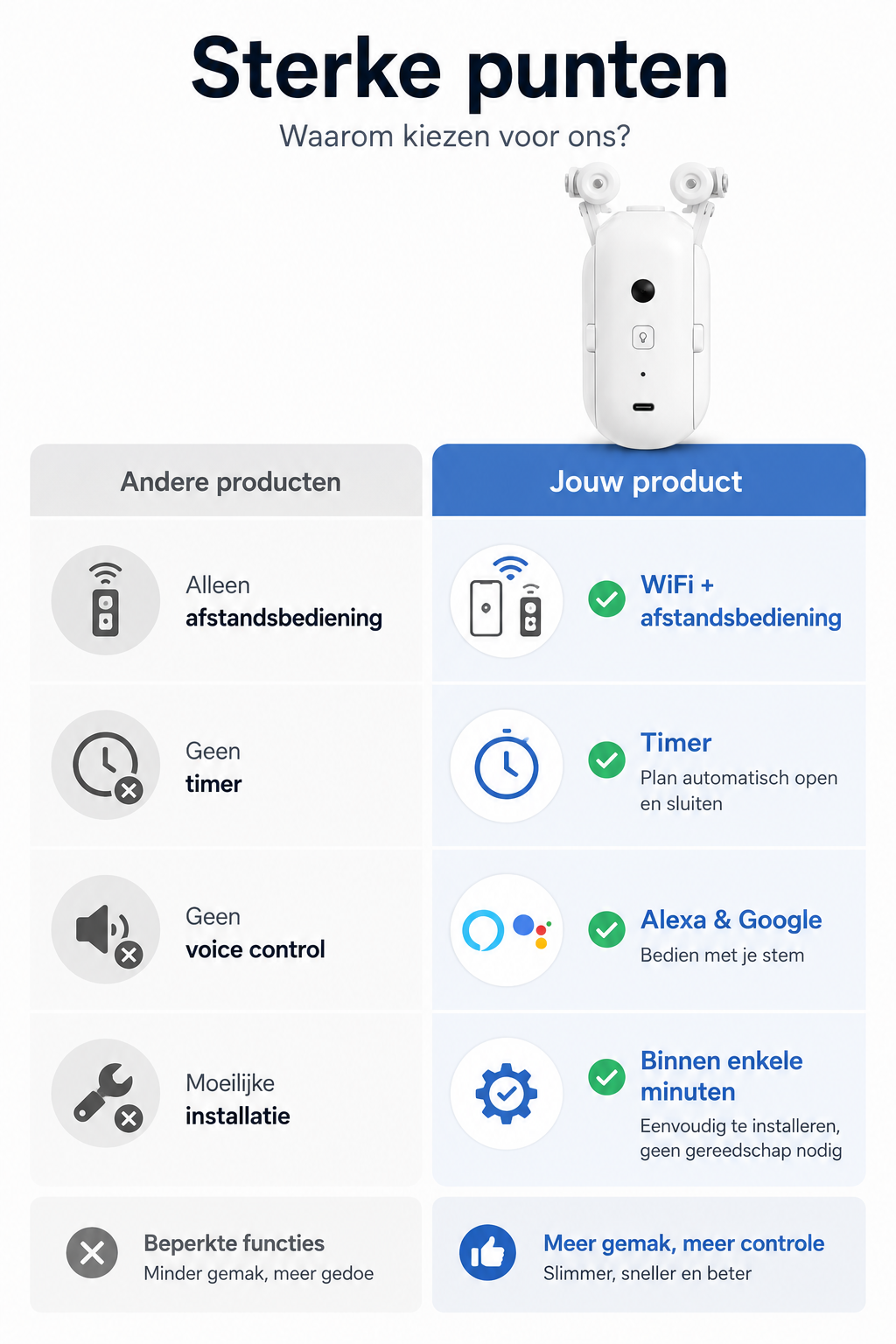 Slimme Gordijnopener met WiFi – Automatische Gordijnmotor voor U- & I-Rail – App, Afstandsbediening, Alexa & Google Assistant