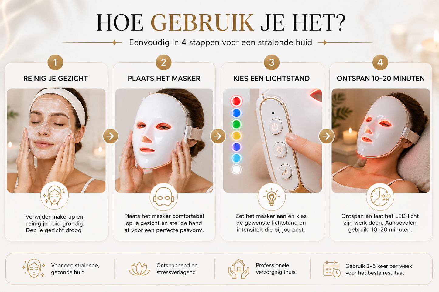Premium LED Roodlicht Gezichtsmasker – Professionele Lichttherapie voor Thuis